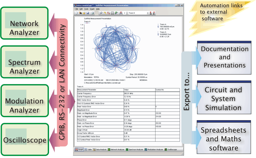 Graphic: SoftPlot Proposition